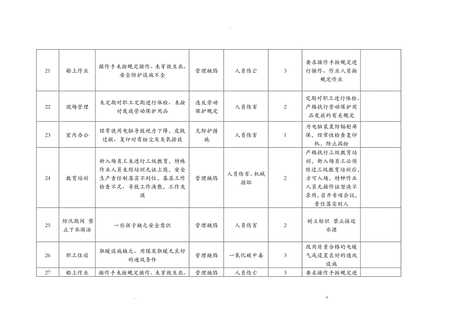 重大危险源辨识与风险评价_第4页