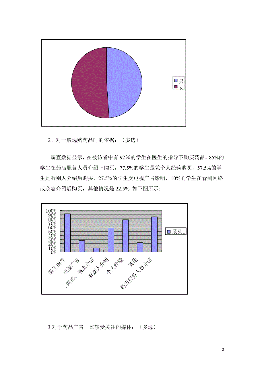 关于大学生药品市场的调查报告[1]_第2页