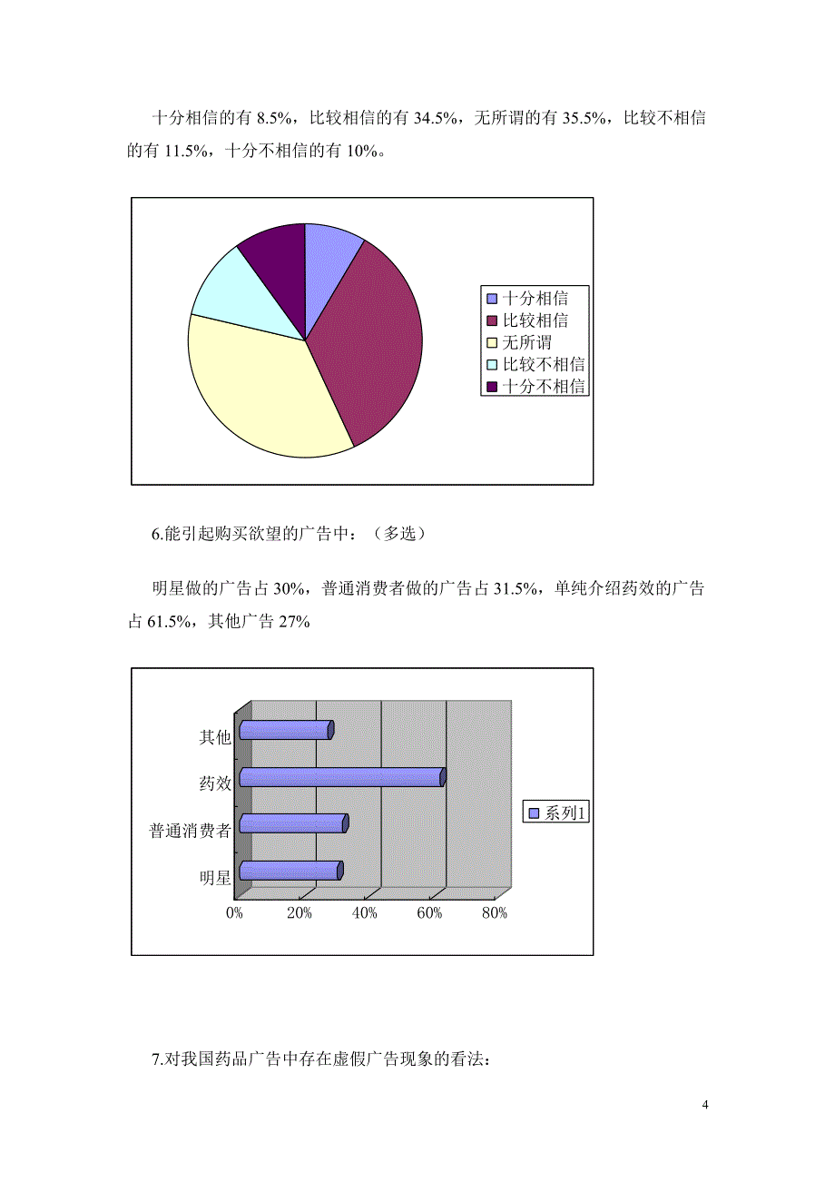 关于大学生药品市场的调查报告[1]_第4页