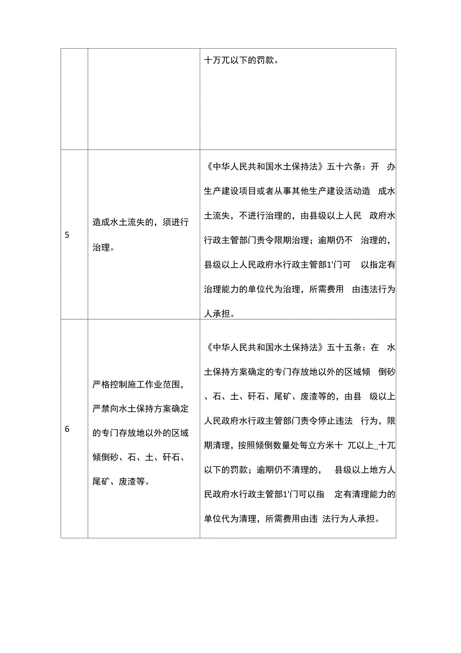 水保告知承诺函样板_第4页