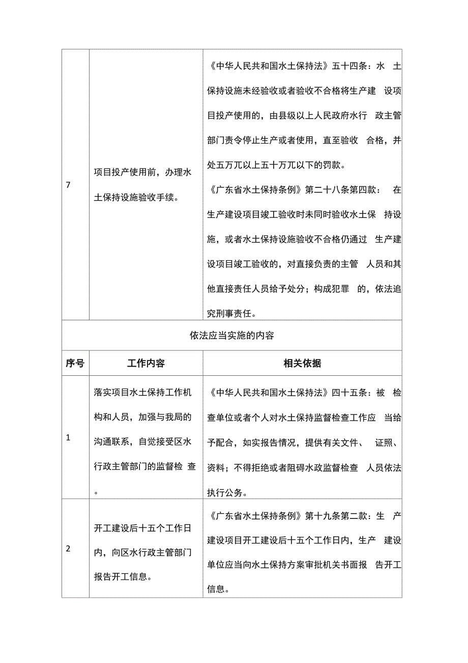 水保告知承诺函样板_第5页