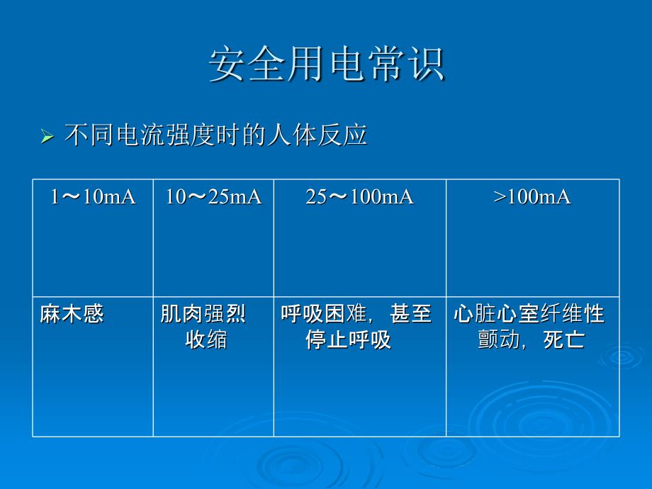 《实验室安全知识》PPT课件_第3页