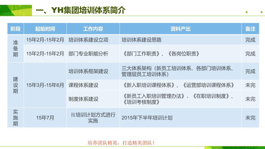 TTT培训体系篇ppt课件_第3页