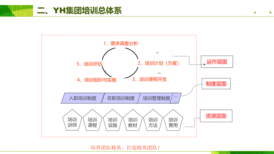 TTT培训体系篇ppt课件_第4页