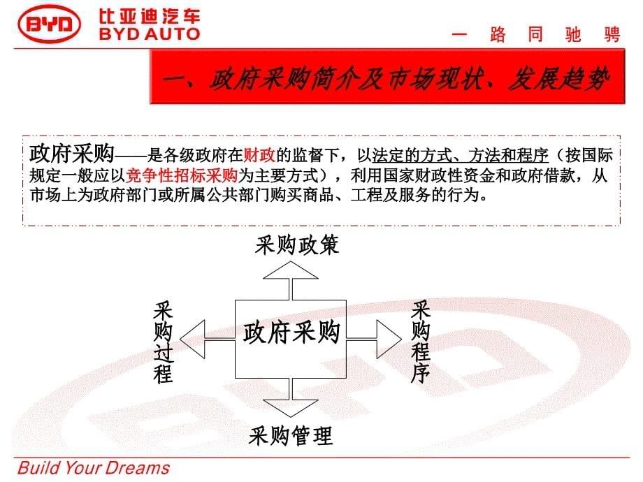 比亚迪F6上市——政府业务篇_第5页