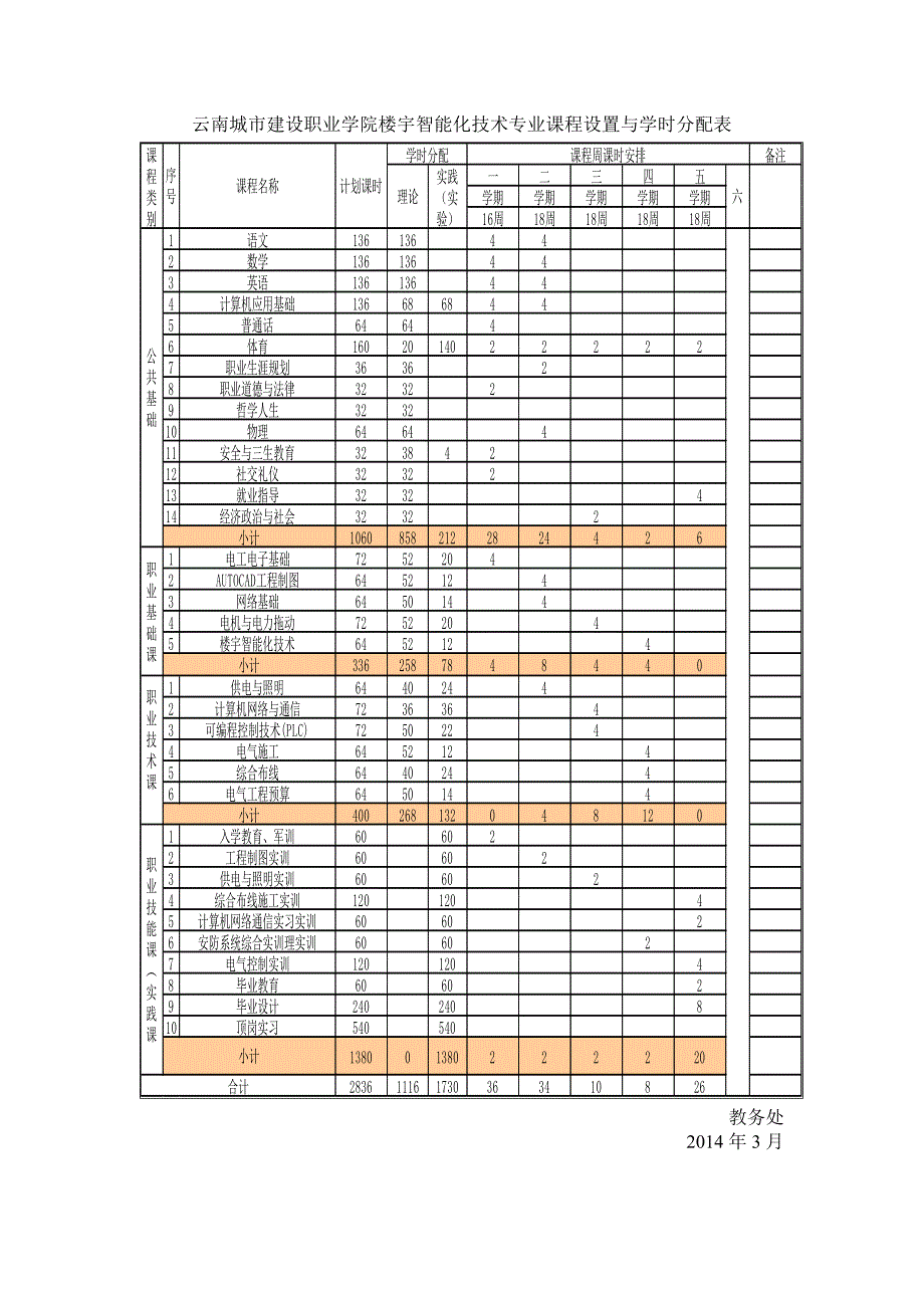 楼宇智能化课程设置_第5页