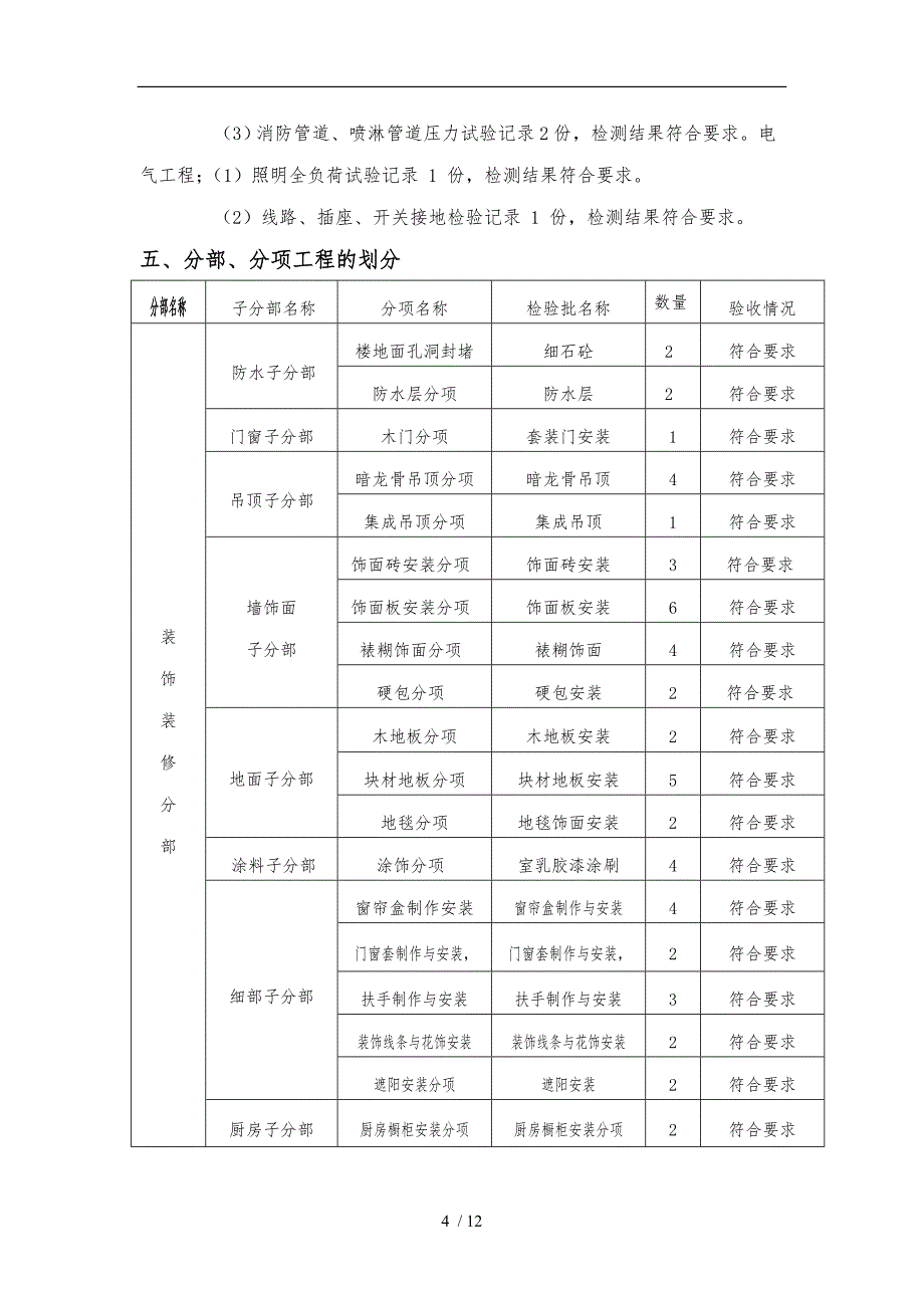 装饰装修监理质量评估报告书模板_第4页