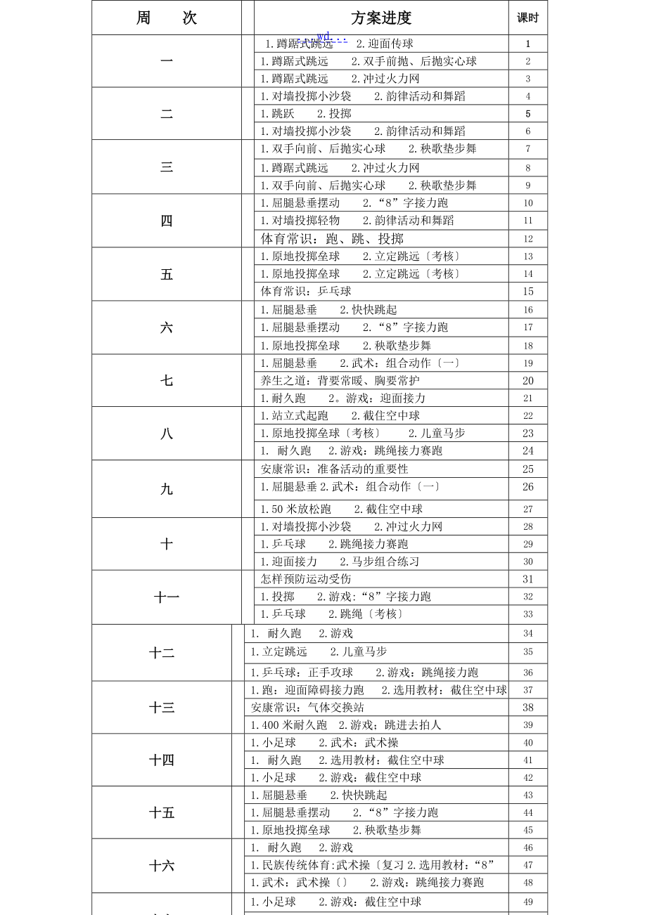 三年级体育全册教学案_第2页