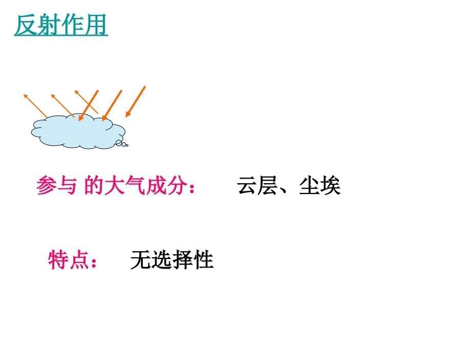 第三节大气环境-对流层大气的受热过程_第5页