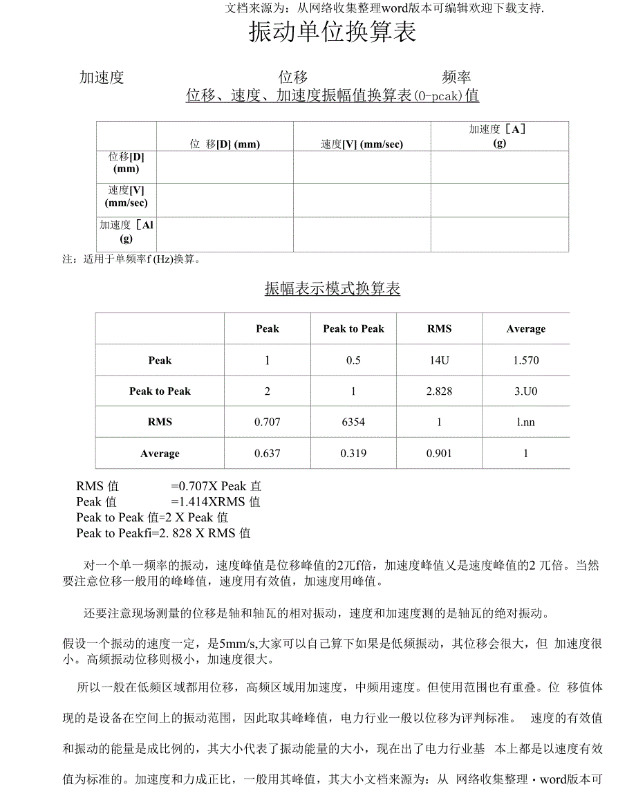 振动单位换算表_第1页