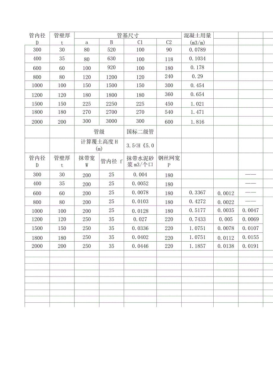 钢筋混凝土排水管120&amp;amp#176;尺寸_第2页