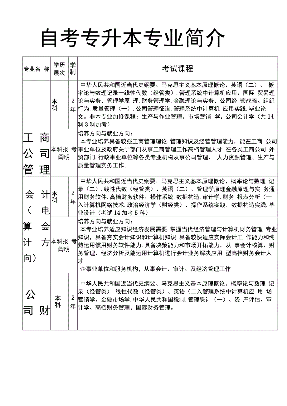 2021年自考专升本专业介绍1_第1页