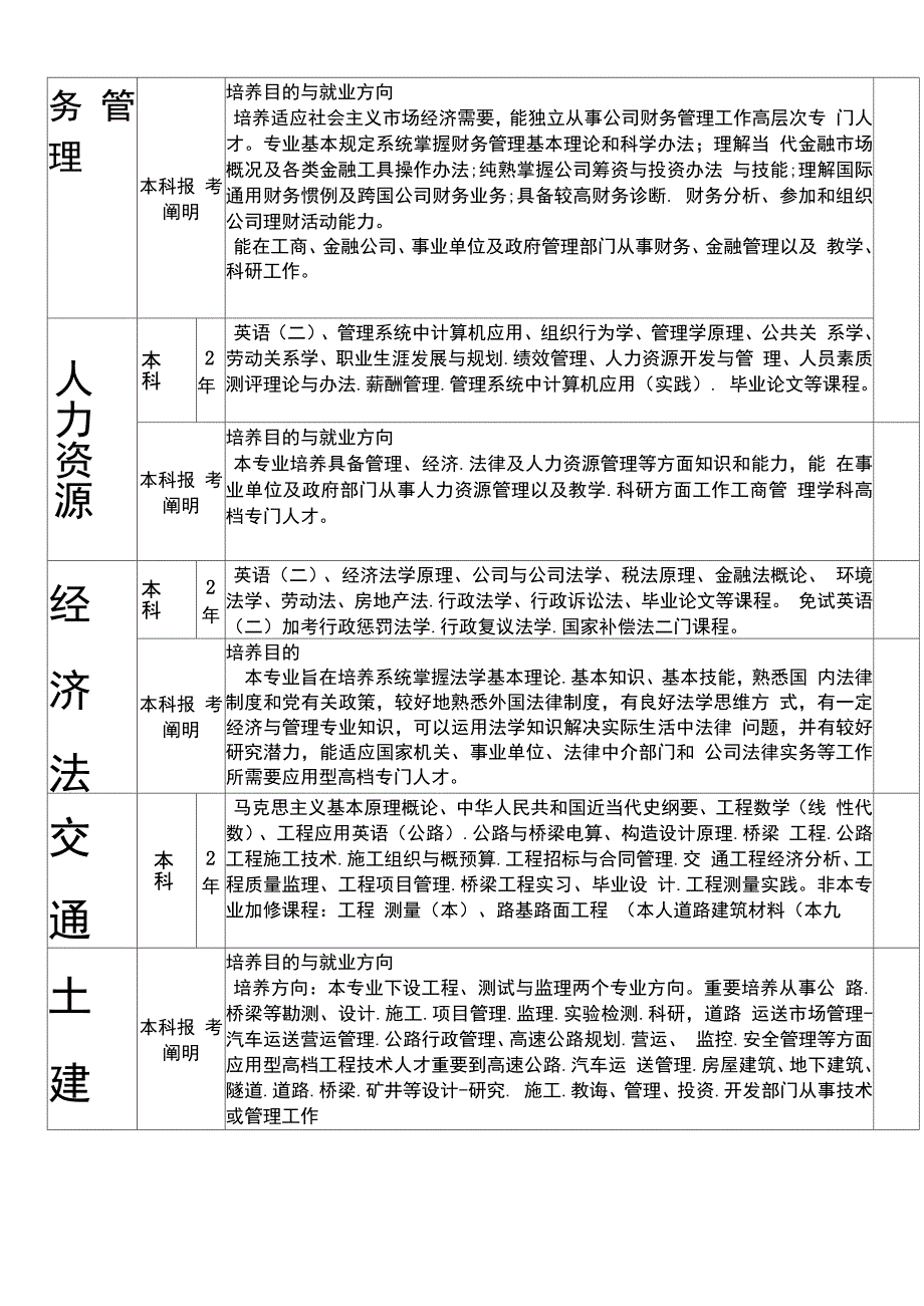 2021年自考专升本专业介绍1_第2页