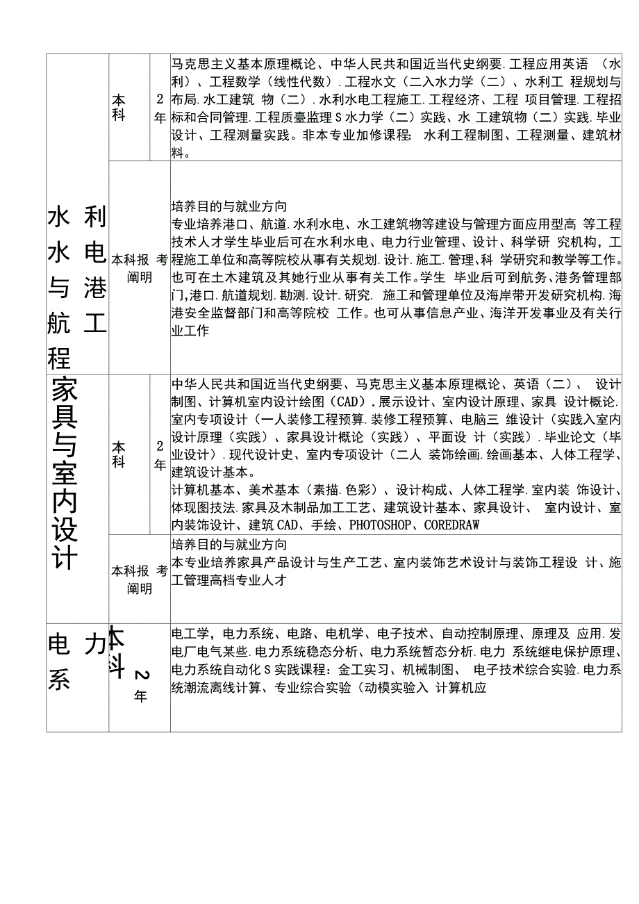 2021年自考专升本专业介绍1_第3页