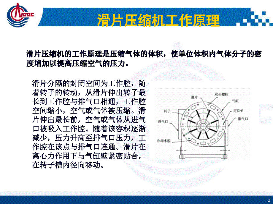 低压压缩机结构原理课件_第2页