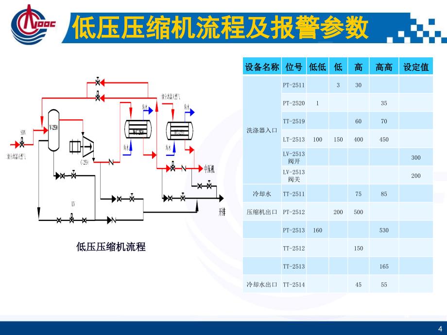 低压压缩机结构原理课件_第4页