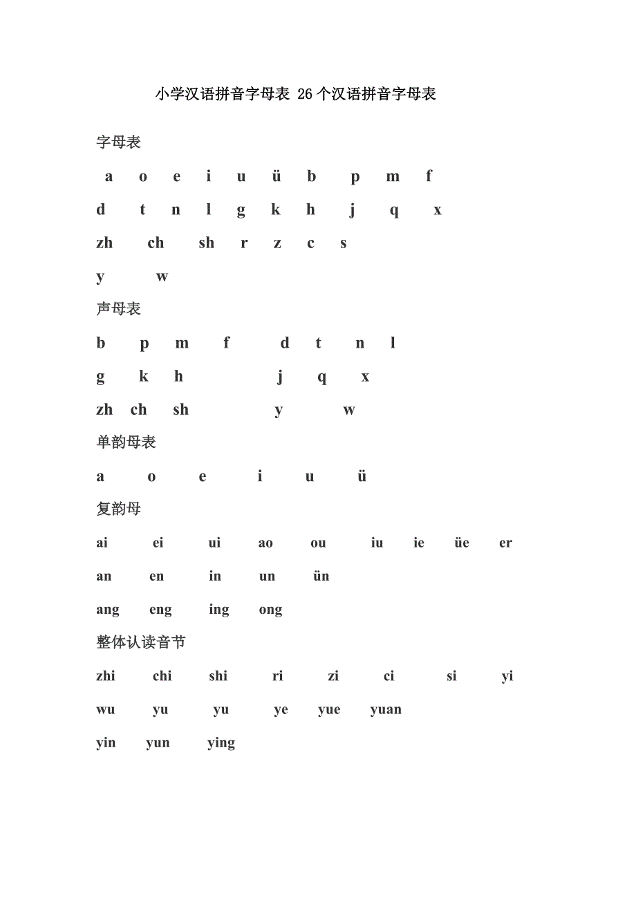 小学汉语拼音字母表.doc_第1页