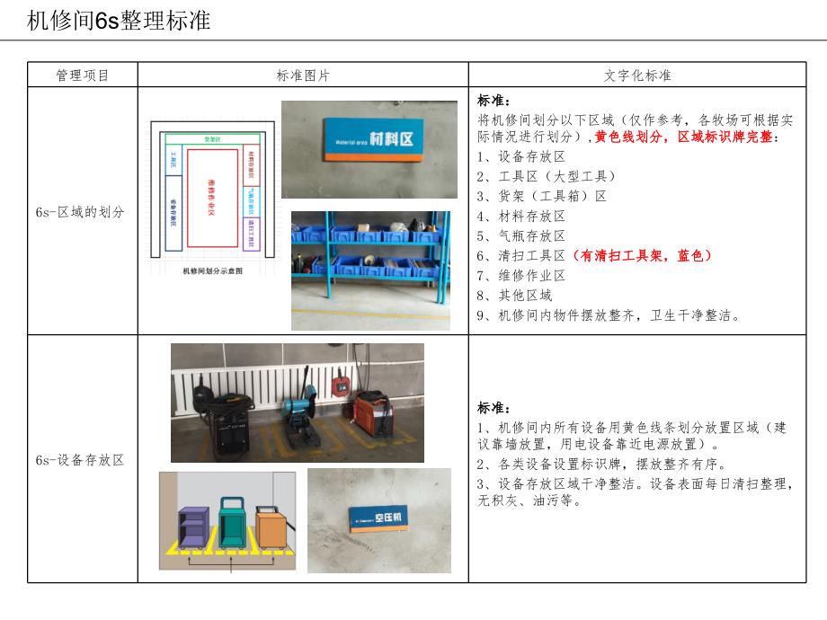 6S管理-机修间6S整理标准_第2页