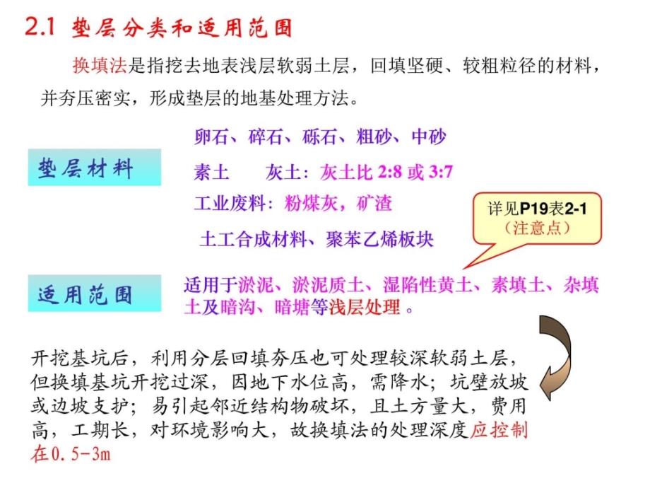 [精彩]地基处理新技巧2(换填)_图文_第2页