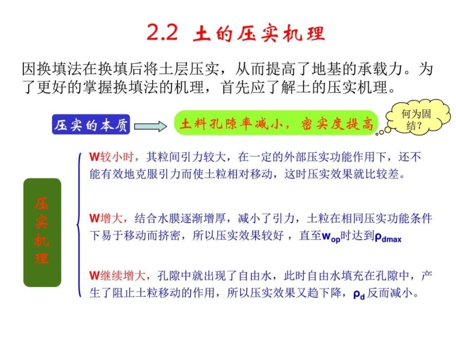 [精彩]地基处理新技巧2(换填)_图文_第3页