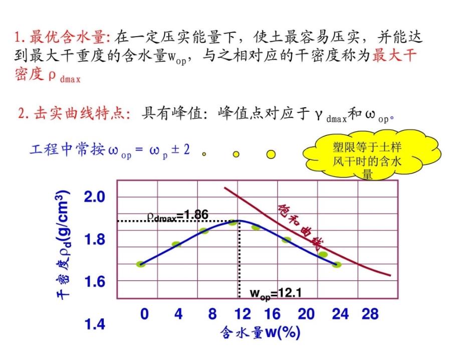 [精彩]地基处理新技巧2(换填)_图文_第4页