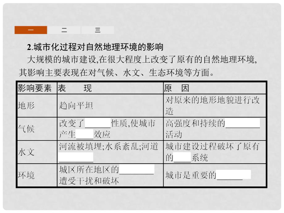 高中地理 第二章 城市与环境 2.3 城市化过程对地理环境的影响课件 湘教版必修2_第4页