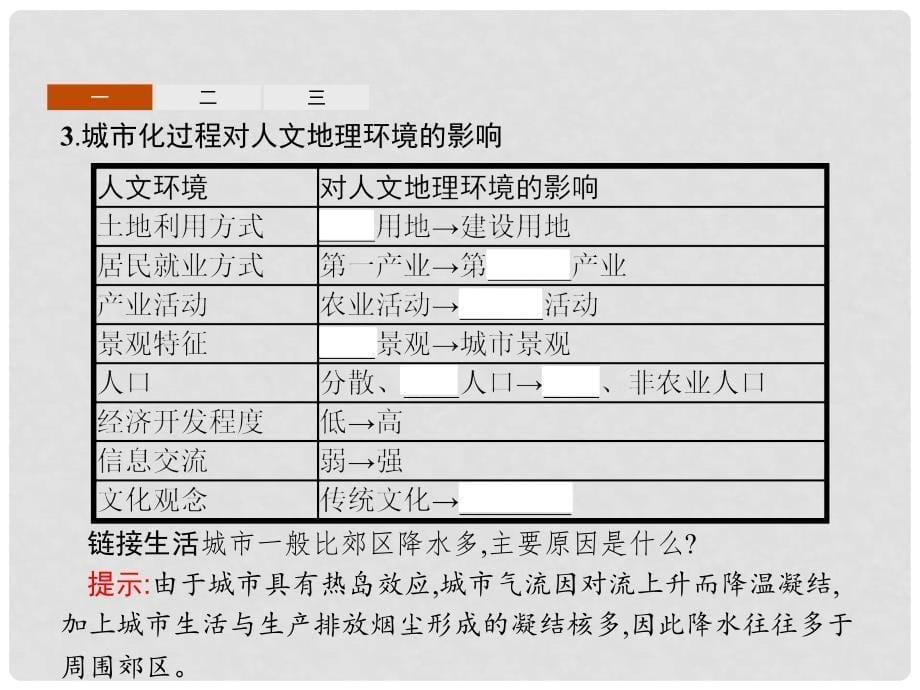 高中地理 第二章 城市与环境 2.3 城市化过程对地理环境的影响课件 湘教版必修2_第5页