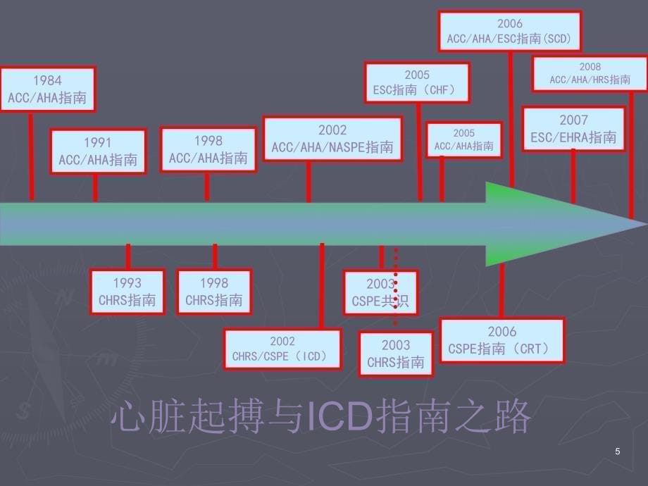 起搏器适应证-心血管疾病大全_第5页