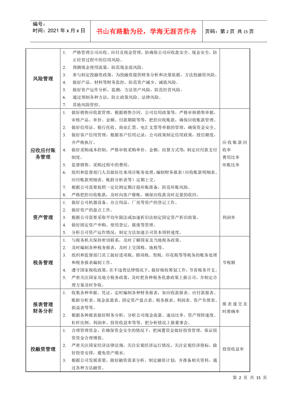 财务分析与岗位职责管理知识规划_第2页