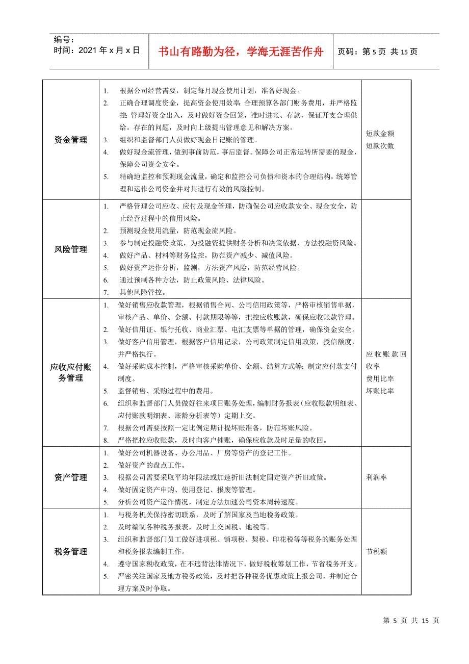 财务分析与岗位职责管理知识规划_第5页