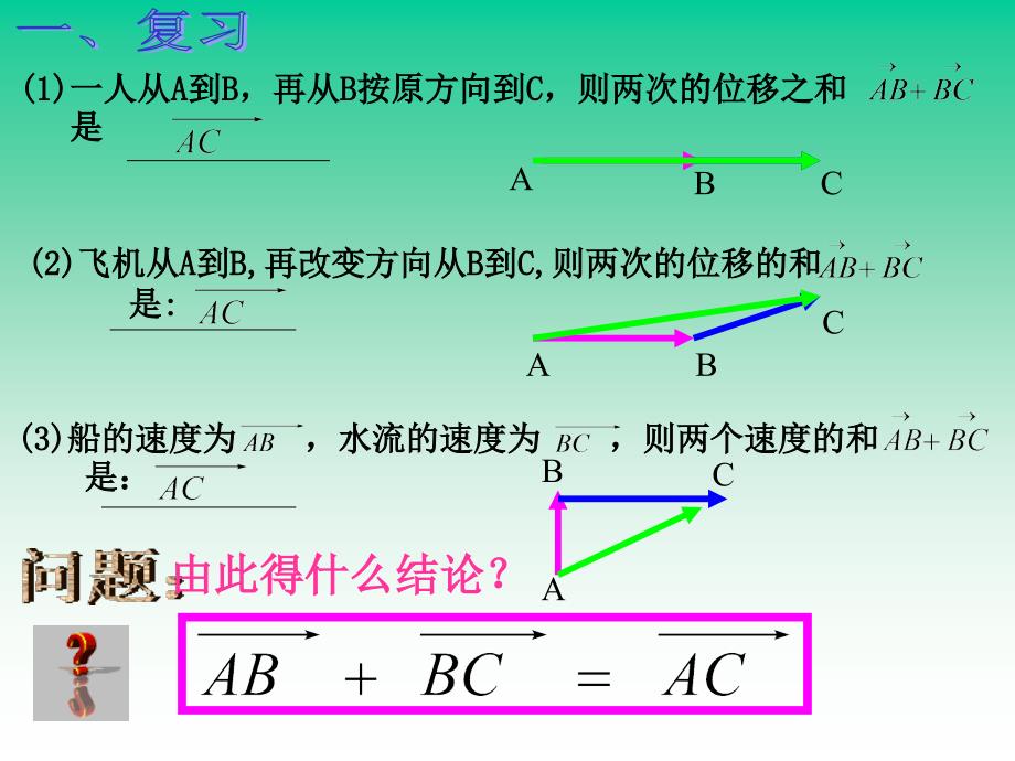 平面向量加法的运算及其几何意义PPT课件_第2页