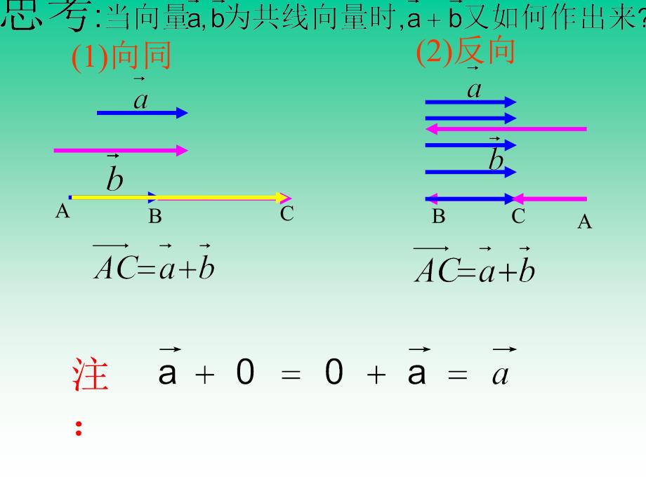 平面向量加法的运算及其几何意义PPT课件_第4页