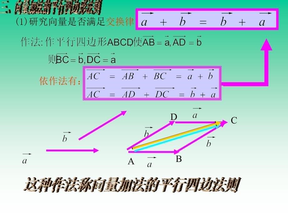 平面向量加法的运算及其几何意义PPT课件_第5页