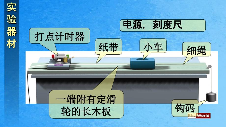 人教版高中物理必修12.1实验探究小车速度随时间变化的规律ppt课件_第3页