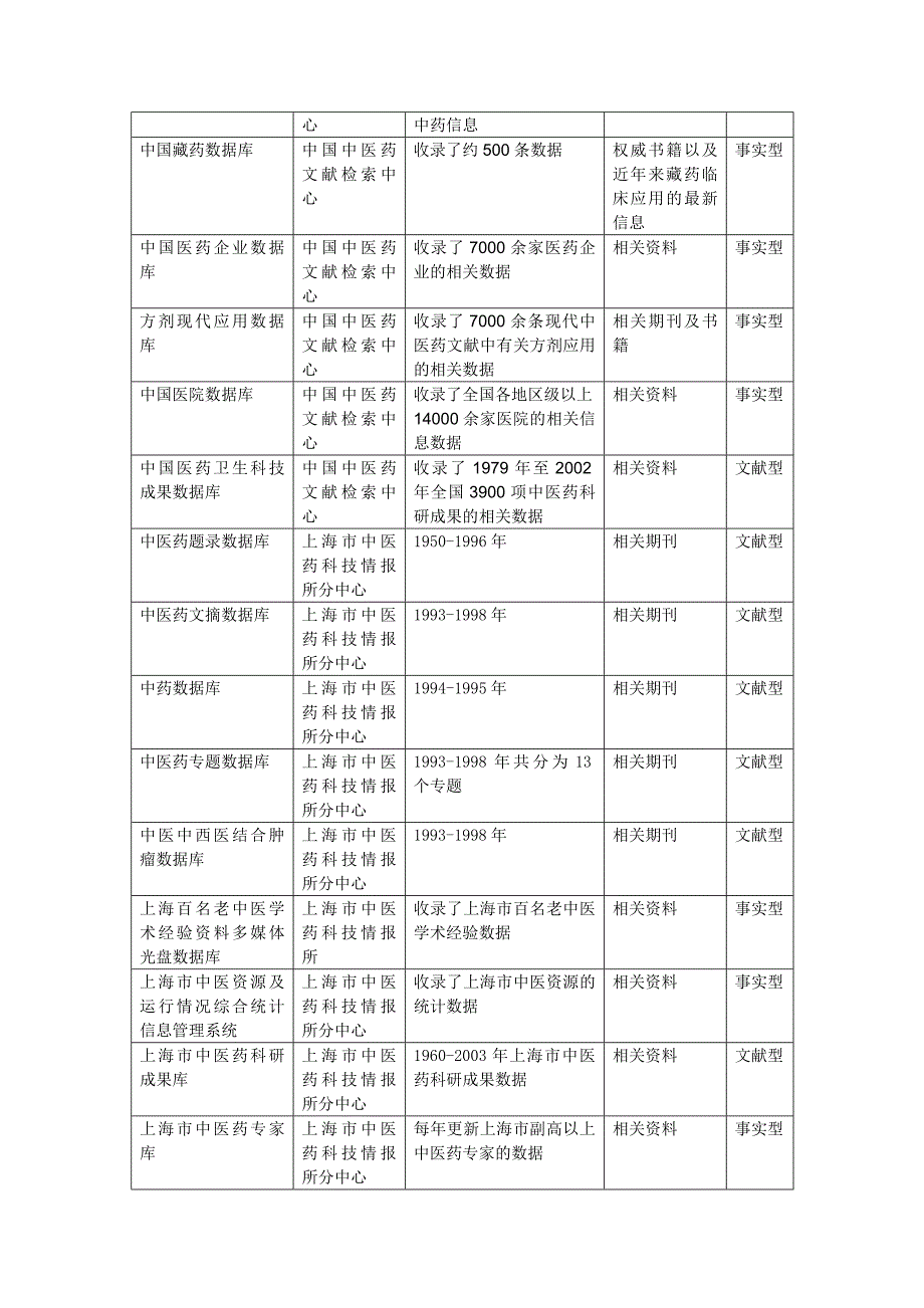 中医药行业数据库建设现状分析_第2页