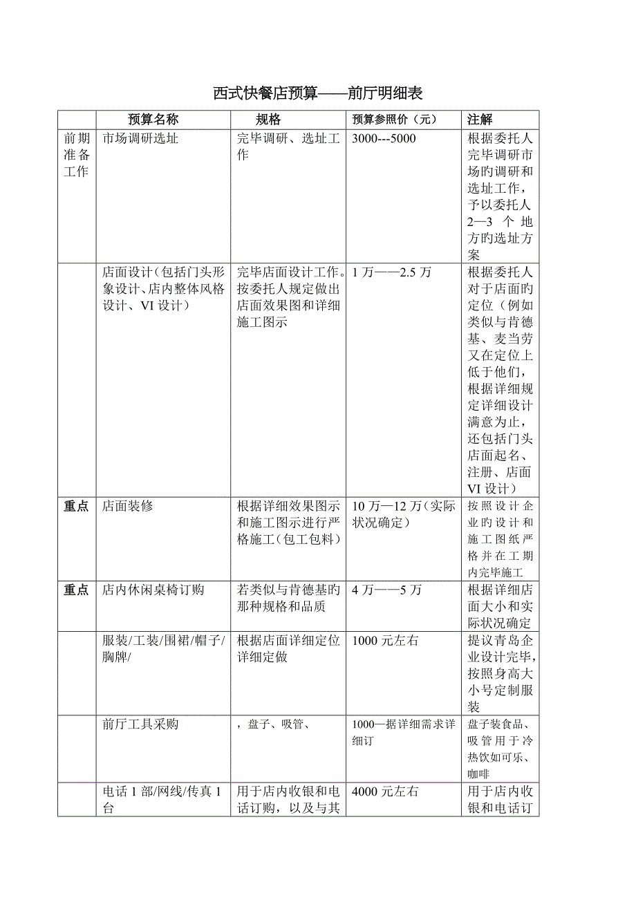 快餐店预算明细表_第1页