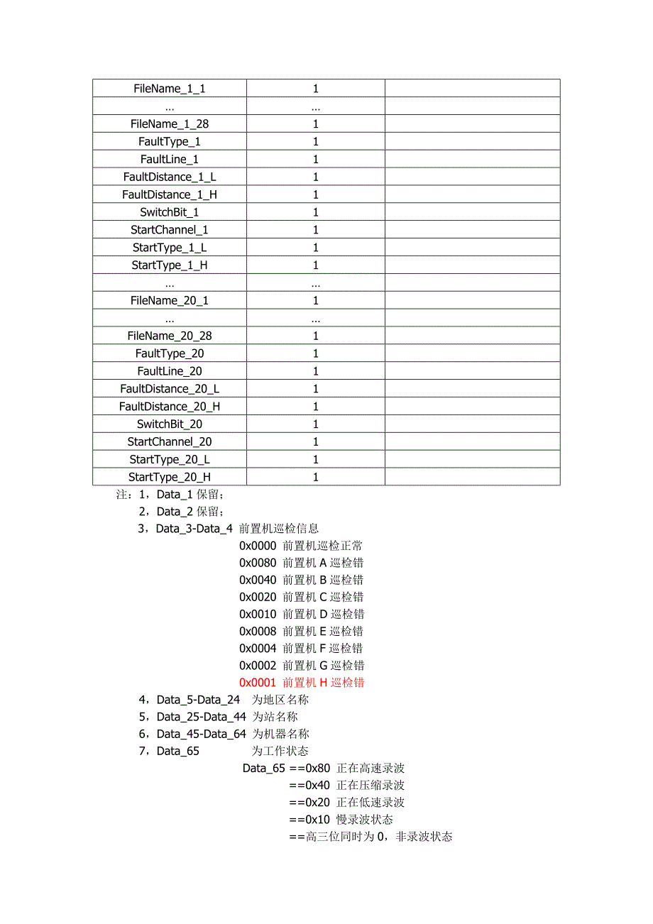 银山ys89A通讯规约.doc_第4页