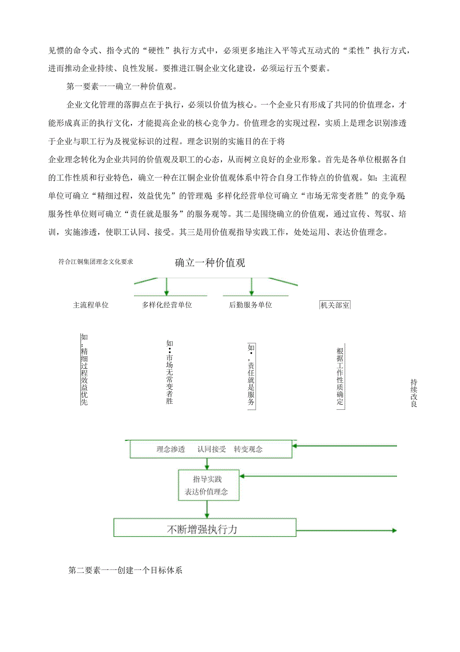 推进企业文化建设--提升企业管理水平_第3页