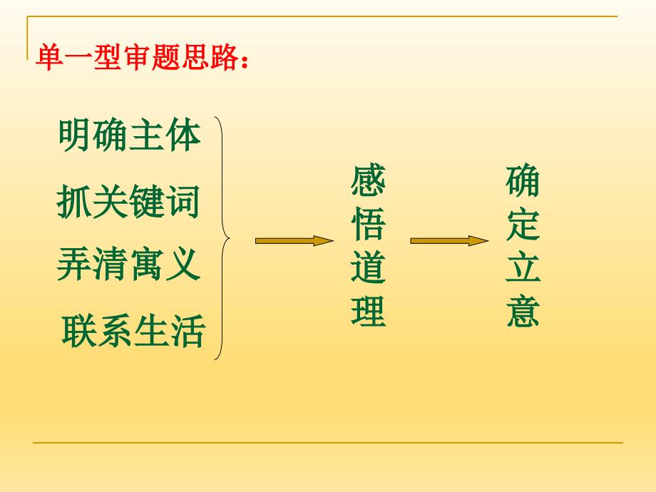 2018届高考作文指导名言警句型_第3页