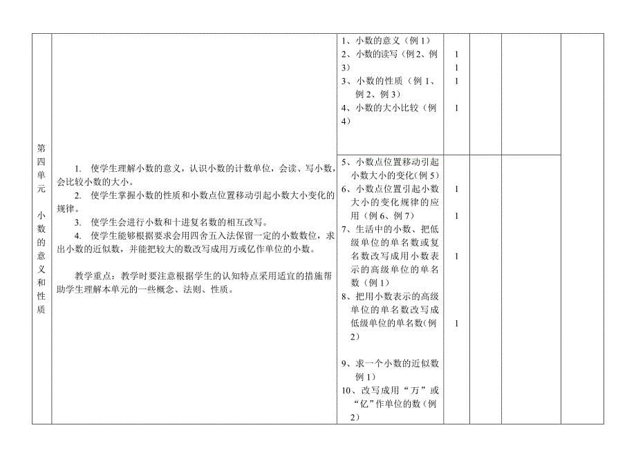 四年级下册数学教学计划1_第5页