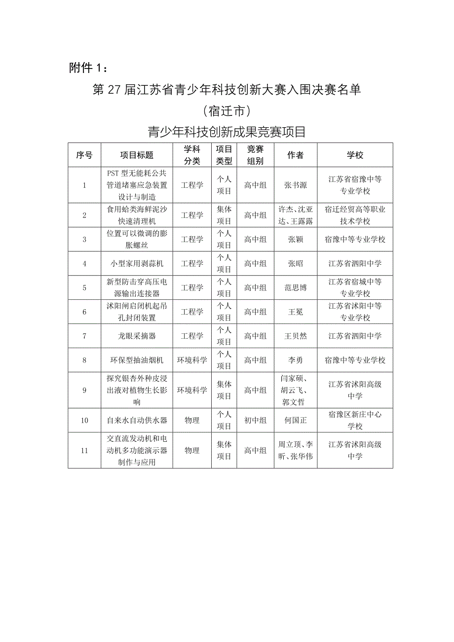 宿迁市科学技术协会_第3页