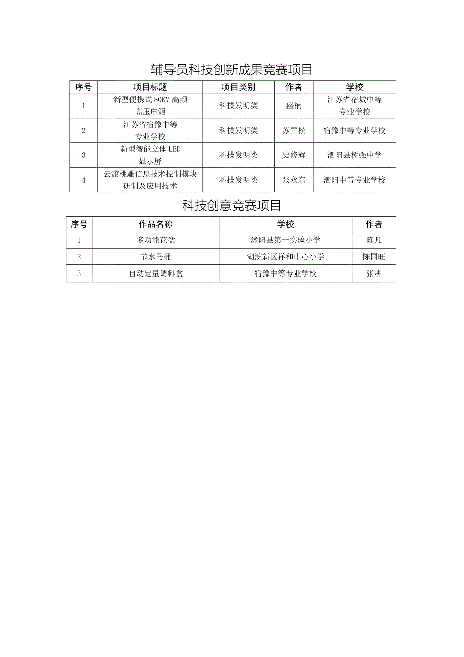 宿迁市科学技术协会_第4页