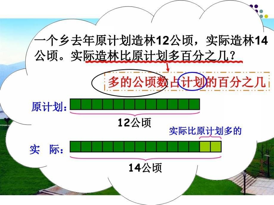 多或少百分之几_第5页