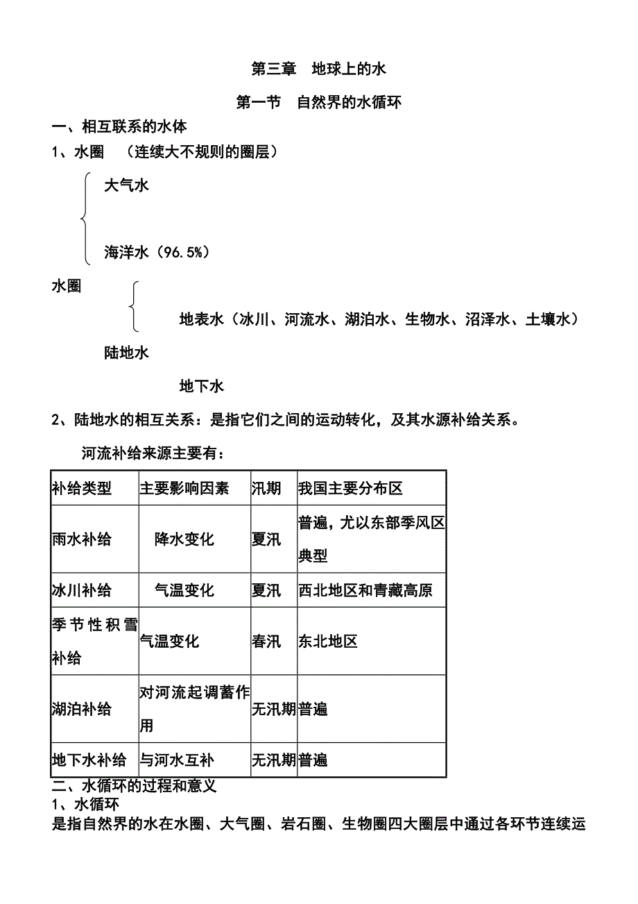 人教版第三章地球上的水知识总结_第1页