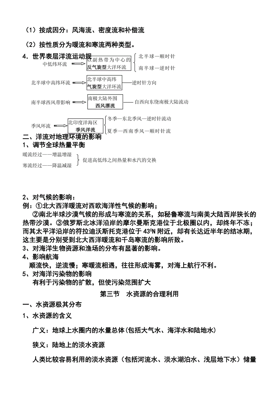 人教版第三章地球上的水知识总结_第3页