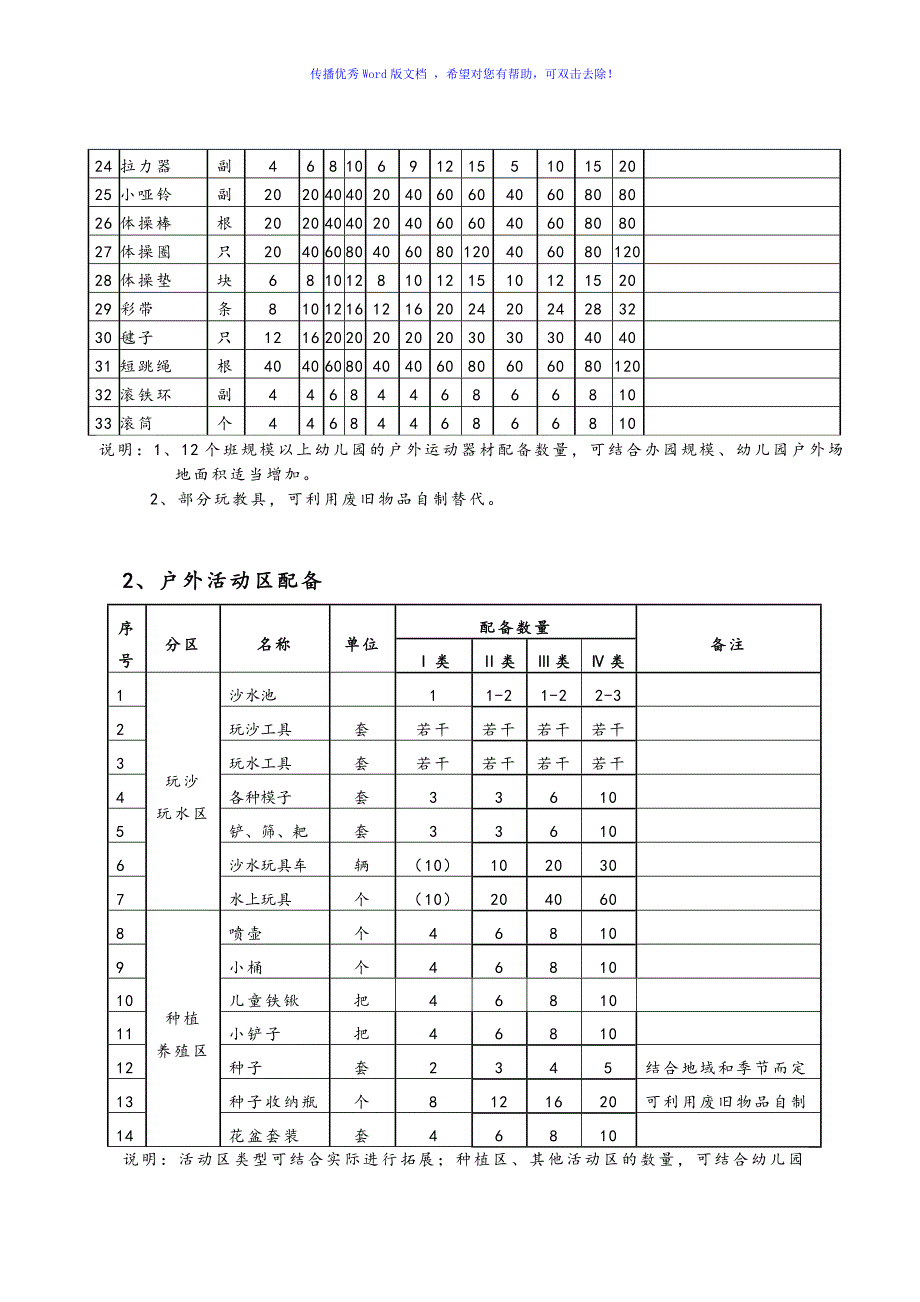 幼儿园户外活动装备标准Word编辑_第2页