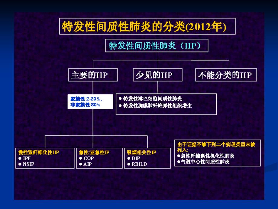 特发性间质性肺炎新分类_第4页