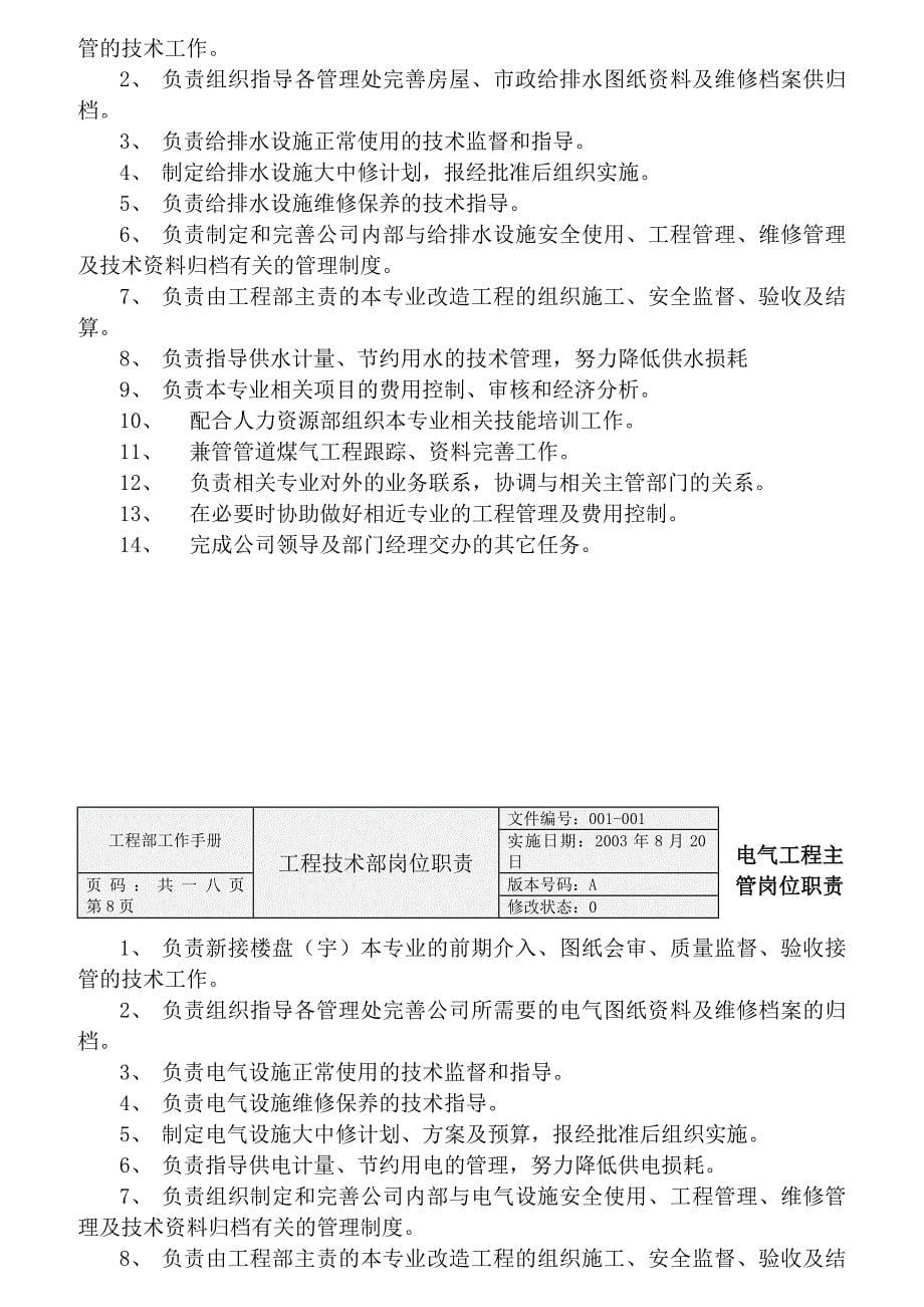 工程技术部岗位说明书_第5页