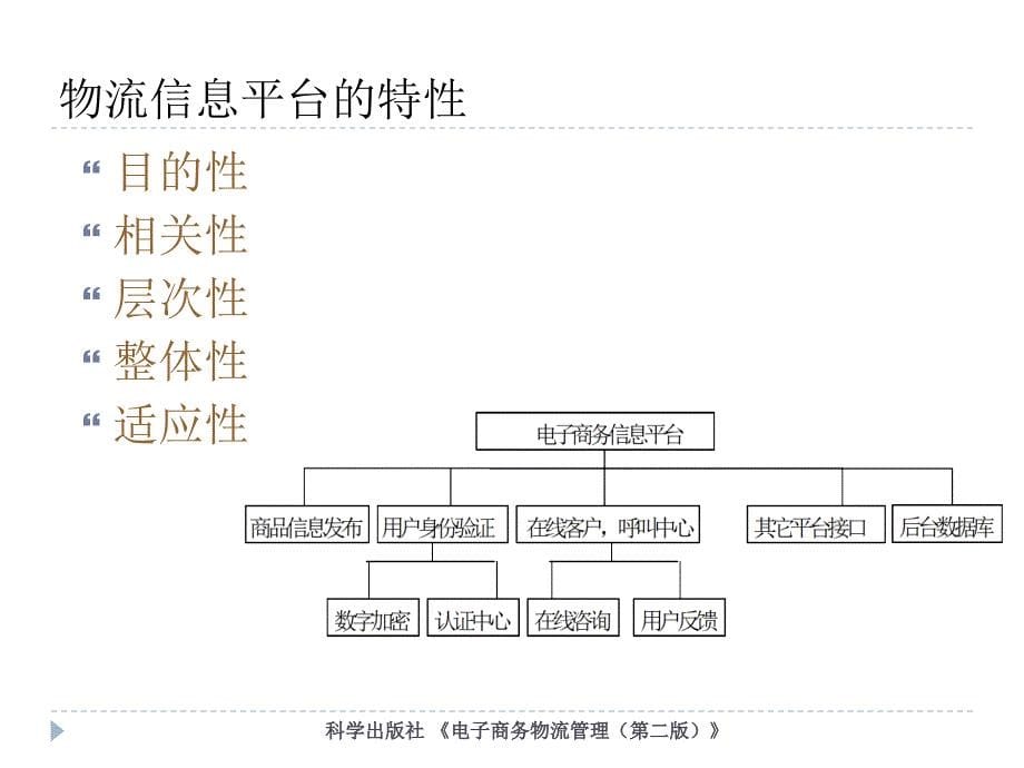 电子商务物流管理教材PPT课件_第5页