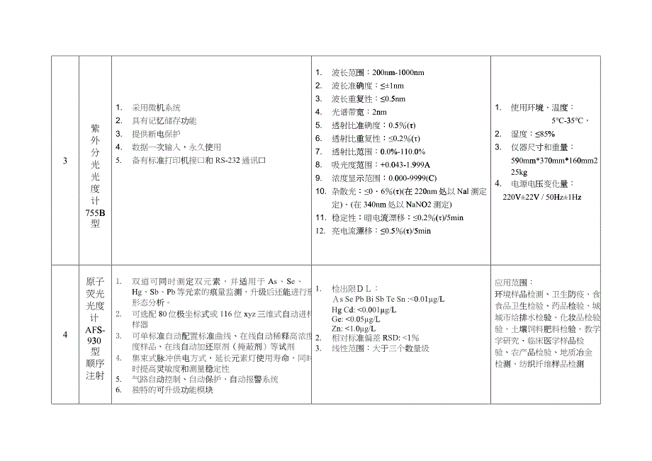 农产品质量安全检验检测仪器设备性能指标_第3页